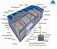 Structure en acier industrielle pour garage et entrepôt préfabriqué avec ossature métallique, haute résistance au vent (121+ mph)