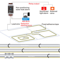 KONLEN KL-926LLC Mod-bus RTU485 WIFI Capteur de fuite d'eau ABS avec alarme par câble, contrôleur d'application Tuya Smart Life, détection 50-100m