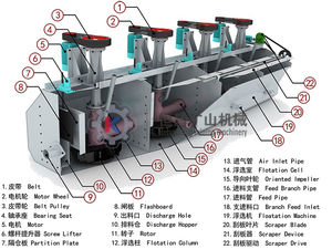 Línea de Minería de Mineral de Cobre de 500 TPH - Certificación ISO para el Mercado Australiano - Product Image 5