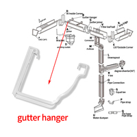Meilleur prix pour collier de serrage carré lisse en plastique/PVC pour gouttière de pluie basse pression
