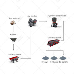 Ensemble complet de concasseur de granit, usine de concassage de pierres de 50 tonnes par heure avec certification CE - Product Image 6