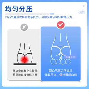 Cojín Antiescaras Cuadrado Inflable para Silla de Ruedas, Alivio de Presión para Ancianos, Soporte para Glúteos, Cojín de Aire de Material Plástico - Product Image 4