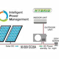 Climatiseur solaire hybride haute efficacité 9000 BTU 12000 BTU 18000 BTU 24000 BTU, climatiseur mural à énergie solaire, prix d'usine