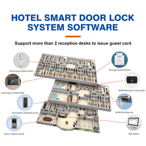 การตกแต่งด้วยโลหะสีเงินสีทองแบบร่วมสมัยที่ทันสมัยพร้อมระบบซอฟต์แวร์การจัดการ - Product Image 3