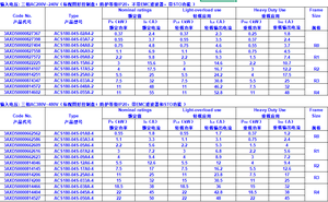 Variador de Frecuencia A-BB ACS180 Económico, Motor VFD ACS180-04N-01A8/03A3/05A6/07A2/09A4/12A6/17A0/25A0-4 0.55KW 2.2KW, Inversor de Potencia - Product Image 4