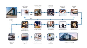 <span class=keywords><strong>1000</strong></span> mét vuông ASTM Kết Cấu Thép nhẹ mái nhà kho đúc sẵn xây dựng Cắt Uốn Tên xưởng - Product Image 6