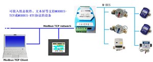 เกตเวย์ M-Bus เป็น Ethernet Modbus TCP RTU ระยะ 500 เมตร โปรโตคอลแบบกำหนดเอง เกตเวย์ M-Bus เป็น Modbus TCP รุ่น W567 - Product Image 3