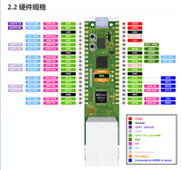 Module Ethernet W5500-EVB-Pico, Stack de Protocoles Matériels IoT, Exemple de Code Riche, RP2040 Wiznet