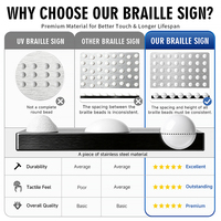 Panneaux de porte de salle médicale conformes ADA personnalisés avec écriture tactile, plaque d'identification de salle accessible en acrylique, plaque en braille pour hôpital et clinique