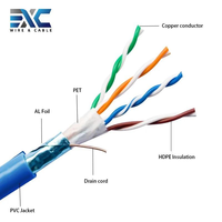 Câble Ethernet EXC FTP Cat5e 24AWG en cuivre nu, pour intérieur/extérieur, en vrac, pour maison, bureau, caméra IP CCTV, vente en gros, directement de l'usine