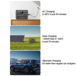 Generador Solar <span class=keywords><strong>BLUETTI</strong></span> 1000W 1800W, Estación <span class=keywords><strong>de</strong></span> Energía Solar Portátil con Panel Plegable para Respaldo en el Hogar y Aventuras al Aire Libre - Product Image 3