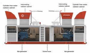 100-500 किलोवाट प्राकृतिक गैस बायोमास एलपींग मीथेन हाइड्रोजन गैस टरबाइन जनरेटर हवा ठंडा 90-95% दक्षता - Product Image 2