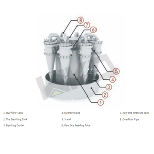 चक्रवात विभाजक खान मशीनरी हाइड्रोचक्रवात फिल्टर विभाजक चक्रवात सोना वशर खनिज विभाजक - Product Image 6