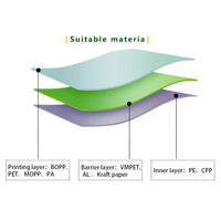 Sacs Mylar imprimés personnalisables de qualité alimentaire avec bande auto-scellante pour l'emballage de café en poudre et de snacks