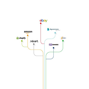 Agente di Approvvigionamento 1688 <span class=keywords><strong>Alipay</strong></span> in Cina 1688 Sud America per Acquisti 1688 Agente Privato Cina Italia Agente di Acquisto <span class=keywords><strong>Taobao</strong></span> Online - Product Image 3