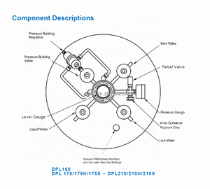 Ziekenhuis Medische Zuurstof Vloeibare Zuurstof Tank - Product Image 6