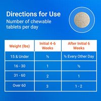 Complément alimentaire pour la santé des articulations, glucosamine pour chiens, plus chondroïtine MSM, soutien des articulations de la hanche, comprimés à mâcher longue durée pour toutes les races