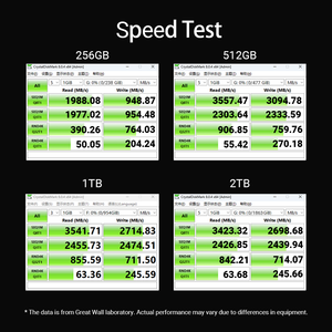 Твердотельный накопитель Great Wall GW3300 NVMe M.2 2280 PCIe Gen3 SSD 128 ГБ-2 ТБ 3D NAND TLC со скоростью чтения до 3300 МБ/с, новый, внутренний, для настольных ПК - Product Image 5