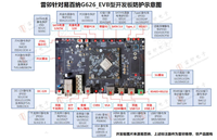 Cartes de développement de capteurs intelligents Ebaina G626 EVB RK1808 Dual-Core A35 de Chine 85437099