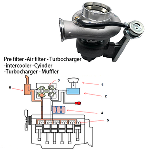 Turbocompresor HX35W para Motor WA380-6, 6754818180 6754818290, Turbocompresor de Alto Rendimiento, Piezas de Maquinaria de Construcción WA380-6 - Product Image 4