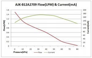 Pompa Diafragma Mikro AJK DC 24V 12V Motor Listrik Pompa Pendorong Tekanan Air Panas Self Priming - Product Image 6