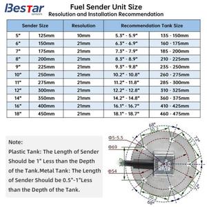 Bestar Oem 크기 100-1000mm IP65 디젤 오일 탱크 레벨 송신기 디젤 가솔린 탱크 용 연료 레벨 센서 - Product Image 3