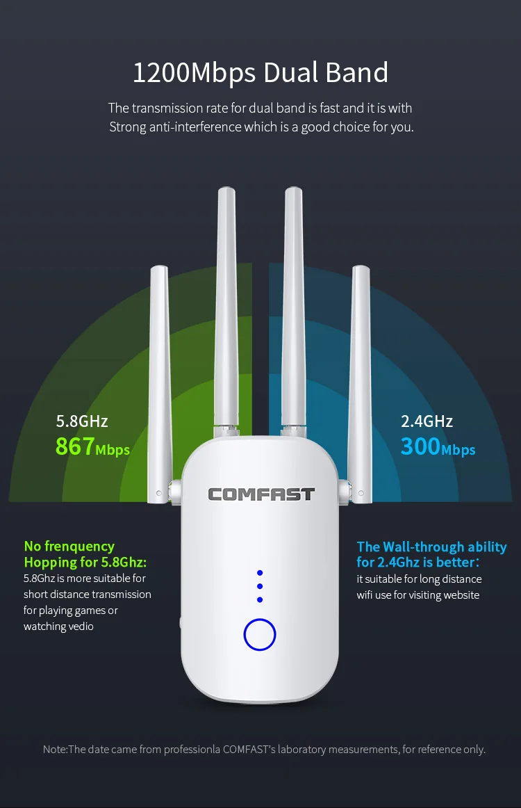Wholesale best seller 1200Mbps dual band Amplifier wifi extender 1200mbps