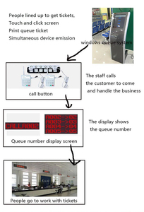 Ticket Vending Machine 17 Inch Touch Screen Floor Stand <strong>Queue</strong> Management <strong>System</strong> - Product Image 2