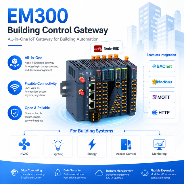 BACnet MS TP Gateway 4G Ethernet 4RS485 Node RED Logic Controller for Chiller Boiler