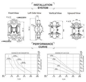 Bomba Neumática de Diafragma de Alta Calidad GODO QBY3-80Q, de Hierro Fundido Nodular, para Transferencia de Aguas Residuales, Operada por Aire - Product Image 2