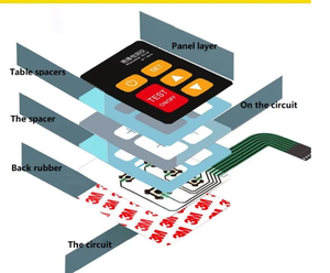 <span class=keywords><strong>Kuli</strong></span> 3OEM 4*4/4*5 Tasten Overlay-Membranschalter Tastatur-Lieferant Kraftstoffspender-Bedientasten Kraftstoffspender-Bedienfeld-Tastatur - Product Image 2