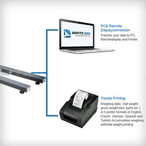 디지털 방식으로 가축 가금류 동물성 무게를 달기를 위한 전자 산업 무게 광속 가늠자 - Product Image 5