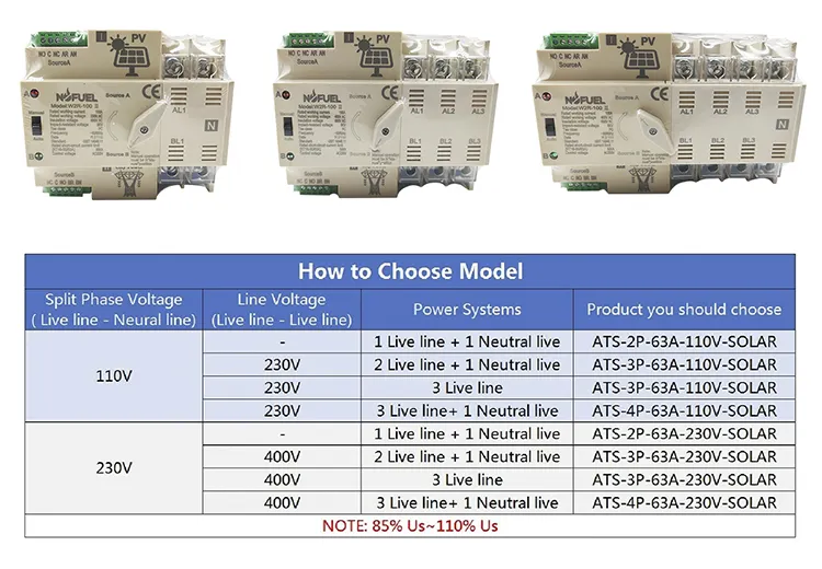 NOFUEL PV Solar Automatic Transfer Switch 3P 100A 220V Solar To Grid Dual Power