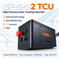 Unité de contrôle de tracker solaire à alimentation par câble avec batterie de secours