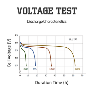 EUNICELL FABRICANT/OEM Fournit un échantillon gratuit de piles CR2 <span class=keywords><strong>CR17355</strong></span> 3v pour viseur laser, pointeur laser, golf - Product Image 4