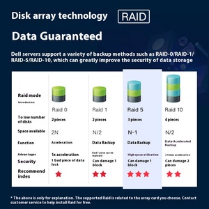 Dells EMC Poweredge <span class=keywords><strong>R740</strong></span> Xd Server Case Dells <span class=keywords><strong>Power</strong></span> <span class=keywords><strong>Edge</strong></span> R740XD HDD Caddy Tray 12*3.5 "Barebones 2U Rack Server R740xd - Product Image 6