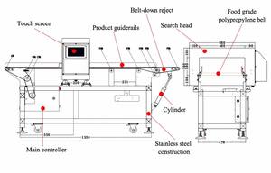 식품 산업 금속 탐지기 컨베이어 식품 안전 시험 장비 식품 생산 라인 금속 탐지기 - Product Image 4