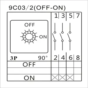 LW30-100 300010 100A off-op ce-certificaat 3 Pole rotary cam switch