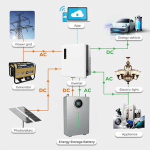 Wall Mounted LiFePO4 Lithium <b>Battery</b> 51.2V 100Ah 5.12kWh Home <b>Backup</b> Power for Solar ESS LCD Optional CAN RS485 Solar <b>Battery</b> - Product Image 1