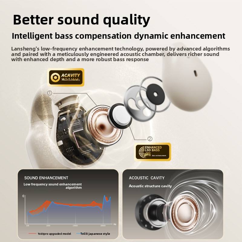 ORANGLES Langsdom TS03 Pro Max Open-Ear Wireless Earbuds | Bluetooth 5.4, ENC Noise Reduction, 60H Playtime, IPX5 Sports - detailed closeup view - illustrating benefits - Image 3 of 6 | created for all | Shop Langsdom TS03 Pro Max Open-Ear Wireless Earbuds | Bluetooth 5.4, ENC Noise Reduction, 60H Playtime, IPX5 Sports North Carolina | Free Shipping ORANGLES