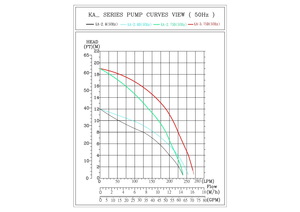 <span class=keywords><strong>Pompe</strong></span> submersible haute pression pour le transfert d'eaux boueuses et de boues – <span class=keywords><strong>Pompe</strong></span> efficace pour les tâches subaquatiques difficiles - Product Image 2