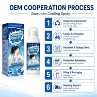 Spray Rafraîchissant Instantané Zourunan 120ml – Soulagement Chaleur Estivale, Saveur Menthe Rafraîchissante, Spray Corporel Refroidissant – Vente en Gros OEM