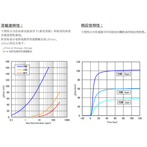 เซ็นเซอร์ก๊าซฟิกาโร่ TGS1820 สำหรับตรวจจับอะซีโตนและไดเมทิลคีโตน - Product Image 2