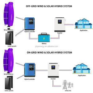 Generador Eólico de Eje Vertical de Alta Eficiencia de 3kW 24v/48v con Tecnología de Levitación Magnética, Diseño de Bajo Mantenimiento T-P-3000 High - Product Image 5