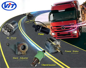 ชิ้นส่วนรถบรรทุก VIT-JE 10Bar คลัตช์ Servo 9700514350 0501007075สำหรับ <span class=keywords><strong>IVE</strong></span> - Product Image 5