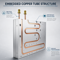 Plaque froide liquide en aluminium avec tube en cuivre intégré pour refroidissement par eau, dissipateur thermique pour onduleur IGBT et batterie de véhicule électrique