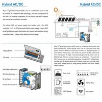 DGWG2-ACDC-12K Système de climatisation solaire hybride 12000 BTU, climatiseur solaire AC/DC haute efficacité pour les résidences hors réseau