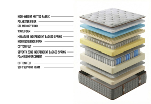 Materasso Ibrido Arrotolabile LOONGFUNG di Alta Gamma con Molle Insacchettate Indipendenti e Mini Molle in Gel Memory Foam per Casa e Hotel, Misura King Size - Product Image 4