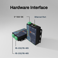Convertidor RS485 a Ethernet HUAIOT E420, Servidor de Dispositivos Seriales de 2 Puertos, Gateway Modbus TCP con Protocolo MQTT para IoT Industrial