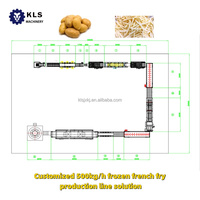 KLS Nouvelle machine complète pour la fabrication de frites - Ligne de production commerciale de fruits et légumes à haute productivité certifiée CE